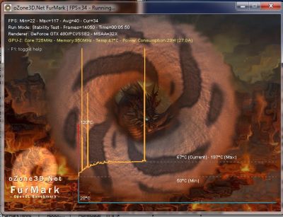 FurMark and an overclocked EVGA GTX 480 - Temperature spikes