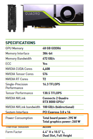 Quadro RTX 8000 power consumption