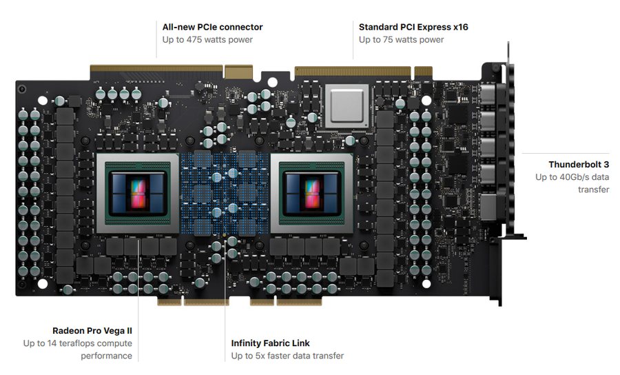Radeon Pro Vega II Duo