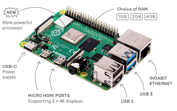 Raspberry Pi 4 model B