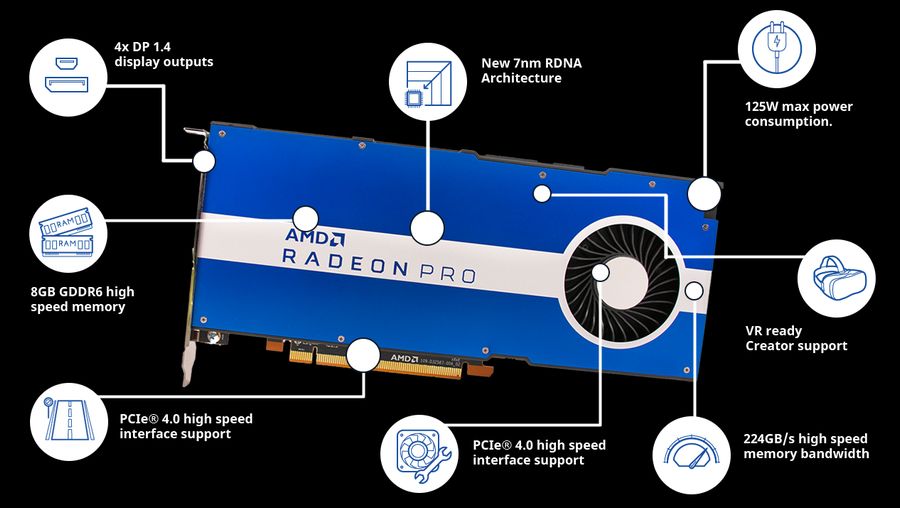 AMD Radeon Pro W5500