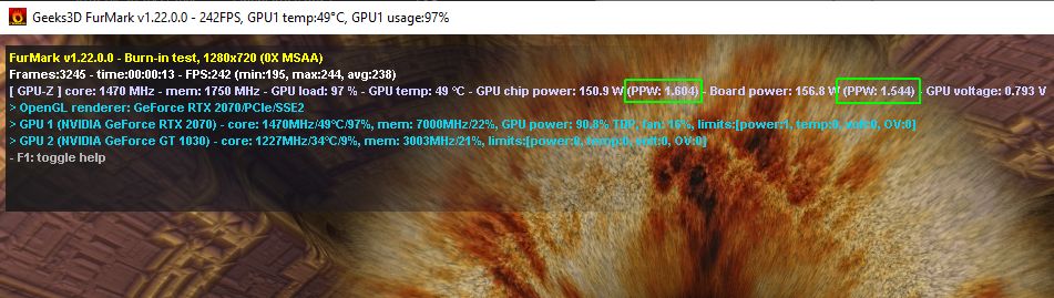FurMark 1.22 - PPW (Performance per Watt) + GeForce RTX 2070