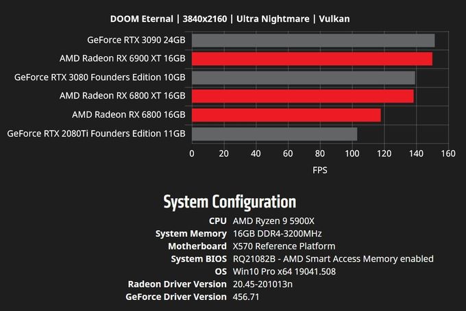 AMD Radeon RX 6000 versus NVIDIA GeForce RTX 30 Series