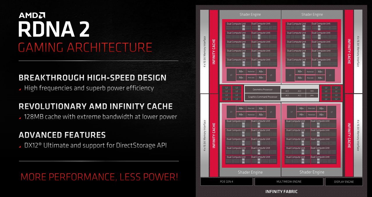 AMD RDNA2 architecture - Big Navi