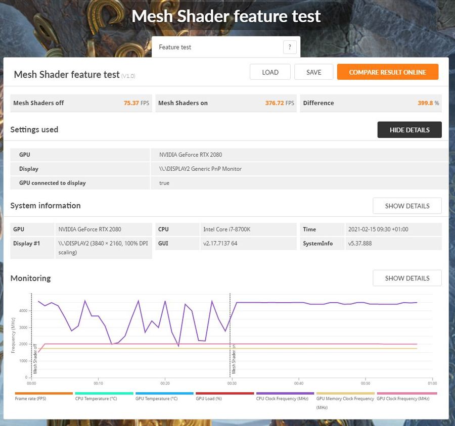 3DMark Mesh Shaders Test - GeForce RTX 2080