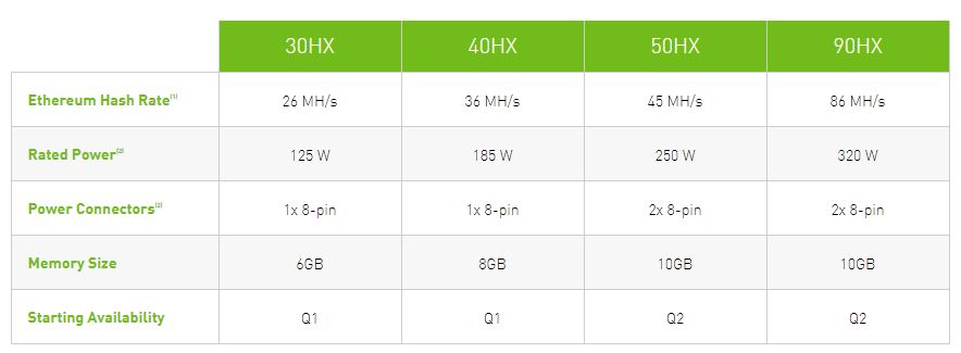NVIDIA CMP HX - mining computing card specifications