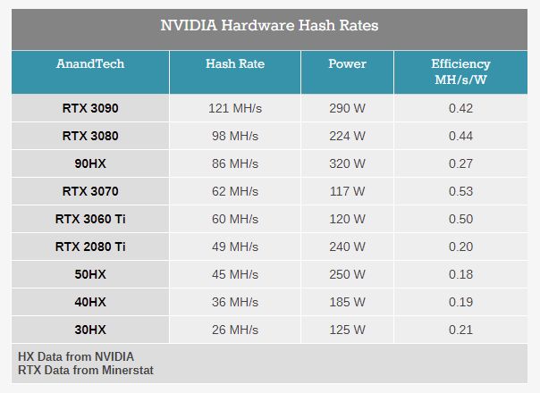 NVIDIA hardware mining hash rates comparison