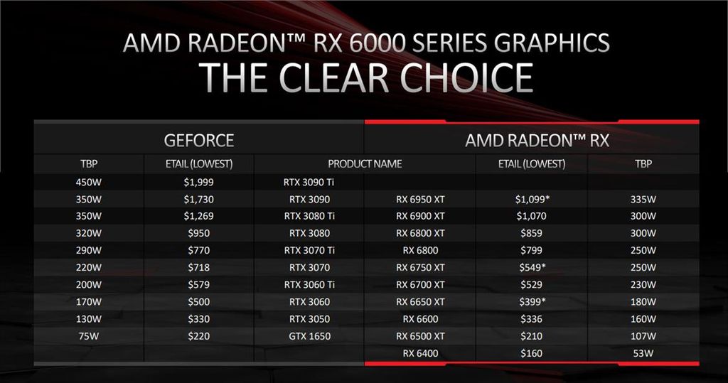 Radeon RX vs GeForce RTX
