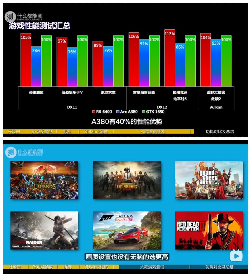 Intel Arc A380 - Gaming scores