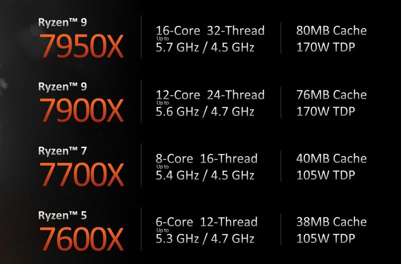AMD Ryzen 7000 (Zen 4) processors specifications