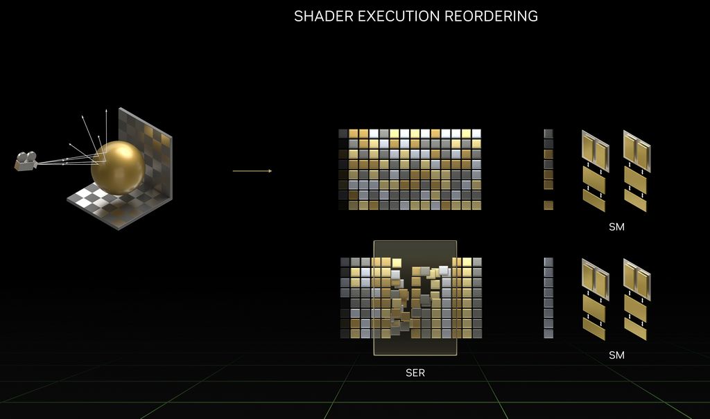 NVIDIA Ada Lovelace - Shader Execution Reordering (SER)