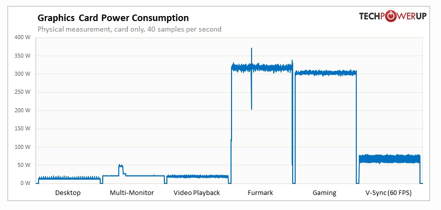 GeForce RTX 4080 FE - FurMark