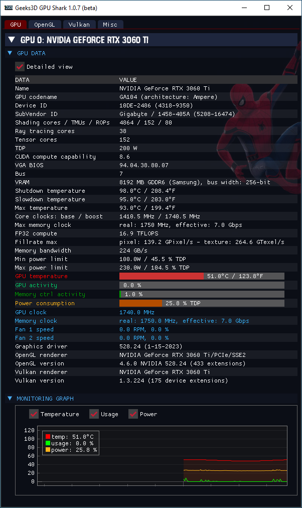 NVIDIA GeForce 528.24 + GPU Shark 2 + GeForce RTX 3060 Ti