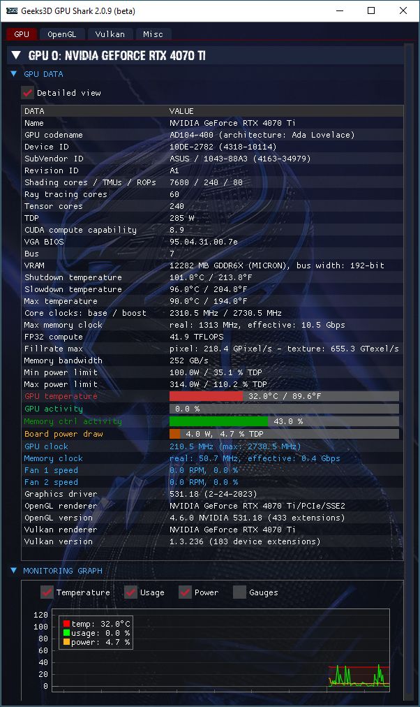 NVIDIA GeForce 531.18 + GPU Shark 2 + GeForce RTX 4070 Ti
