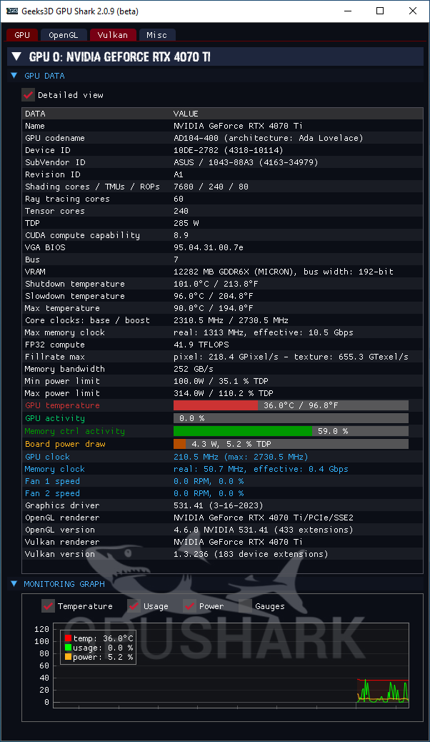 NVIDIA GeForce 531.41 + GPU Shark 2 + GeForce RTX 4070 Ti