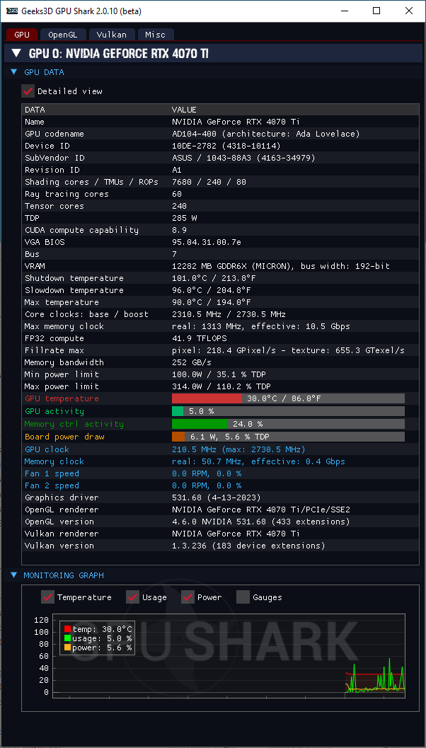 NVIDIA GeForce 531.68 + GPU Shark 2 + GeForce RTX 4070 Ti