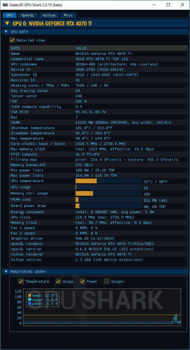 NVIDIA GeForce 546.65 + GPU Shark 2 + GeForce RTX 4070 Ti