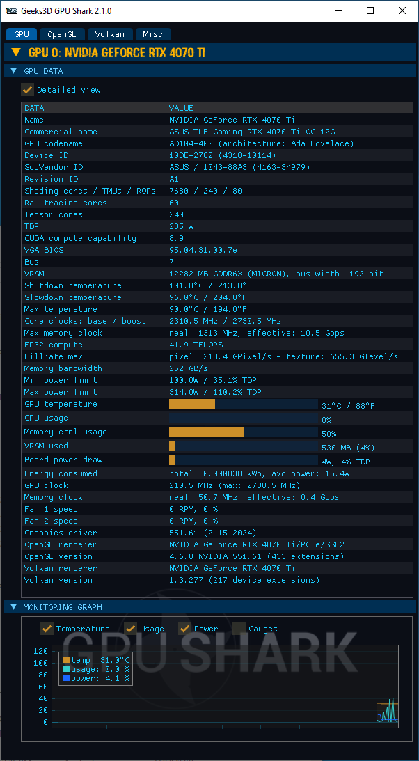 NVIDIA GeForce 551.61 + GPU Shark 2 + GeForce RTX 4070 Ti