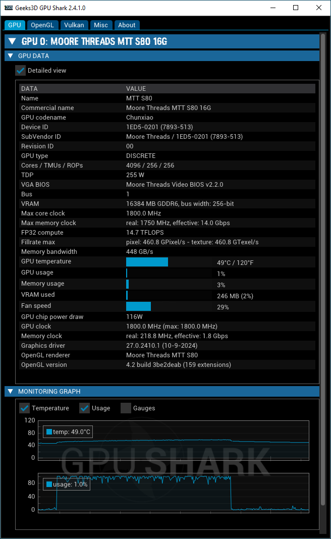 Moore Threads MTT S80 + GPU Shark 2 + PES 270.90.0