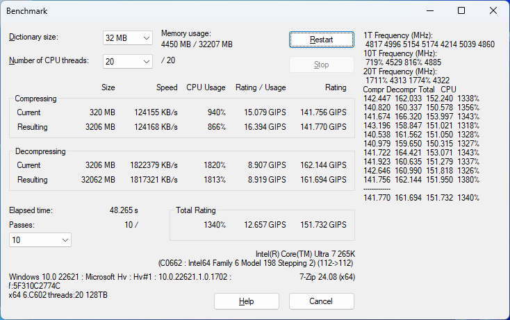 Geeks3D test bench - 7zip benchmark