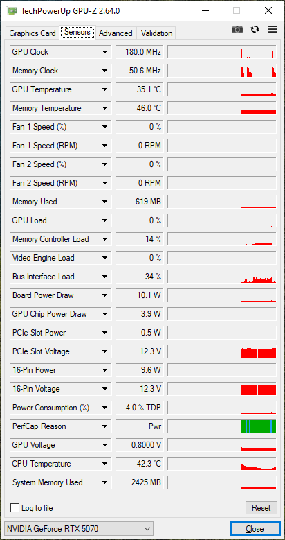 NVIDIA GeForce RTX 5070 Founders Edition - GPU-Z, hardware sensors